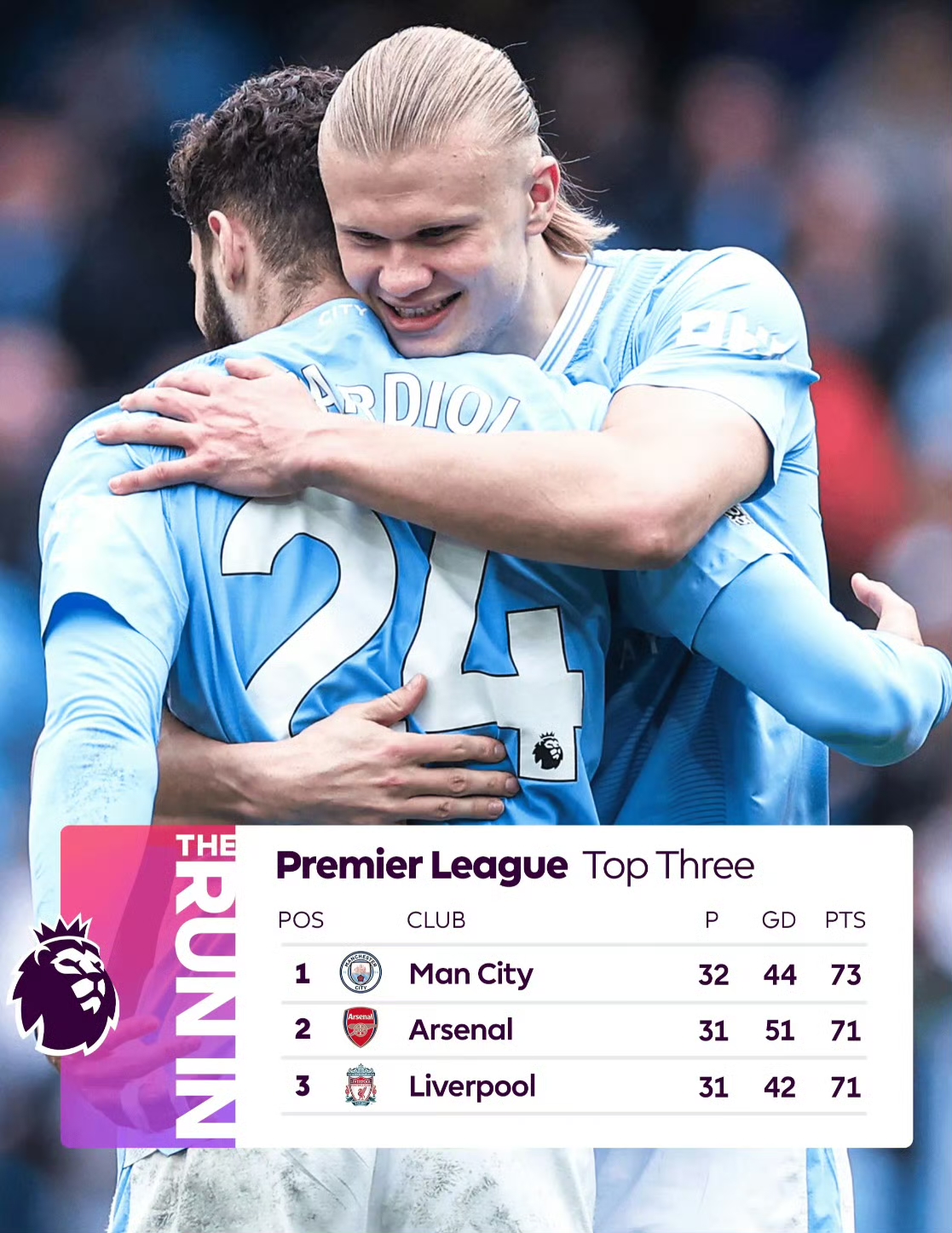 里程碑夜曼城豪取连胜，NBA总决赛集结日刷纪录，信心回归，赛程密集仍需轮换的简单介绍爱游戏网页版